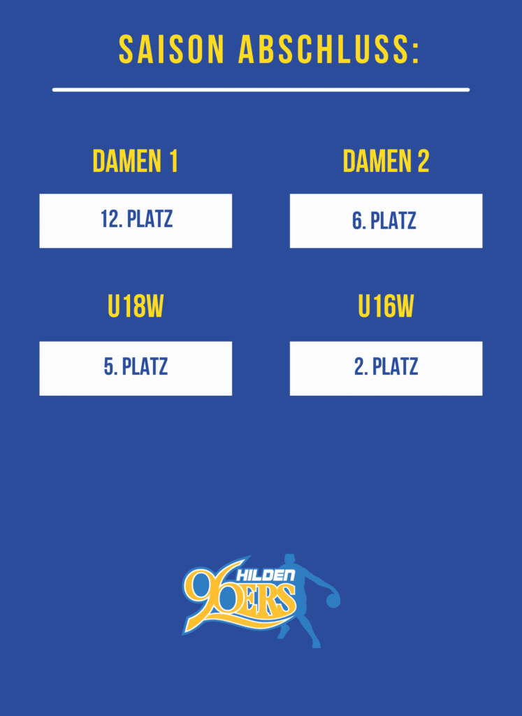 Platzierungsergebnisse der weiblichen Teams